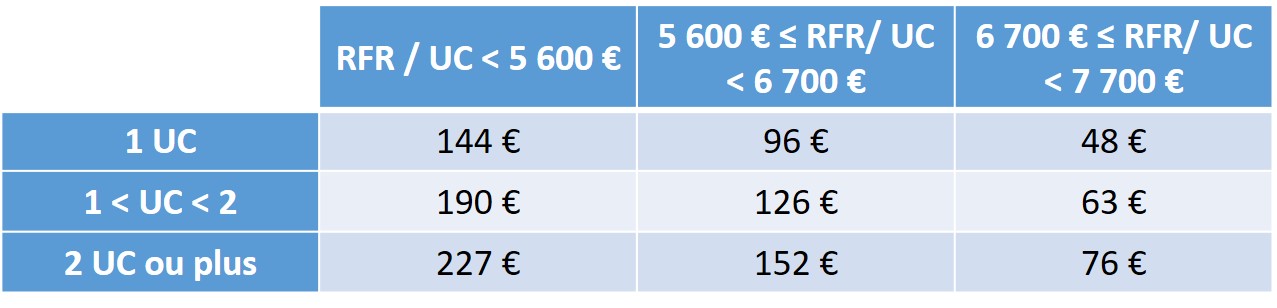 cheque-energie-tableau